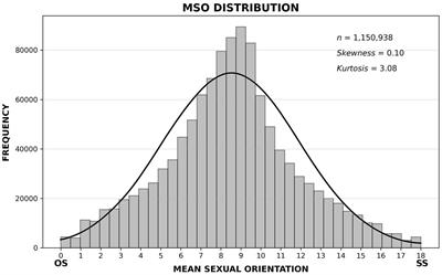 Is everyone a mix of straight and gay? A social pressure theory of sexual orientation, with supporting data from a large global sample